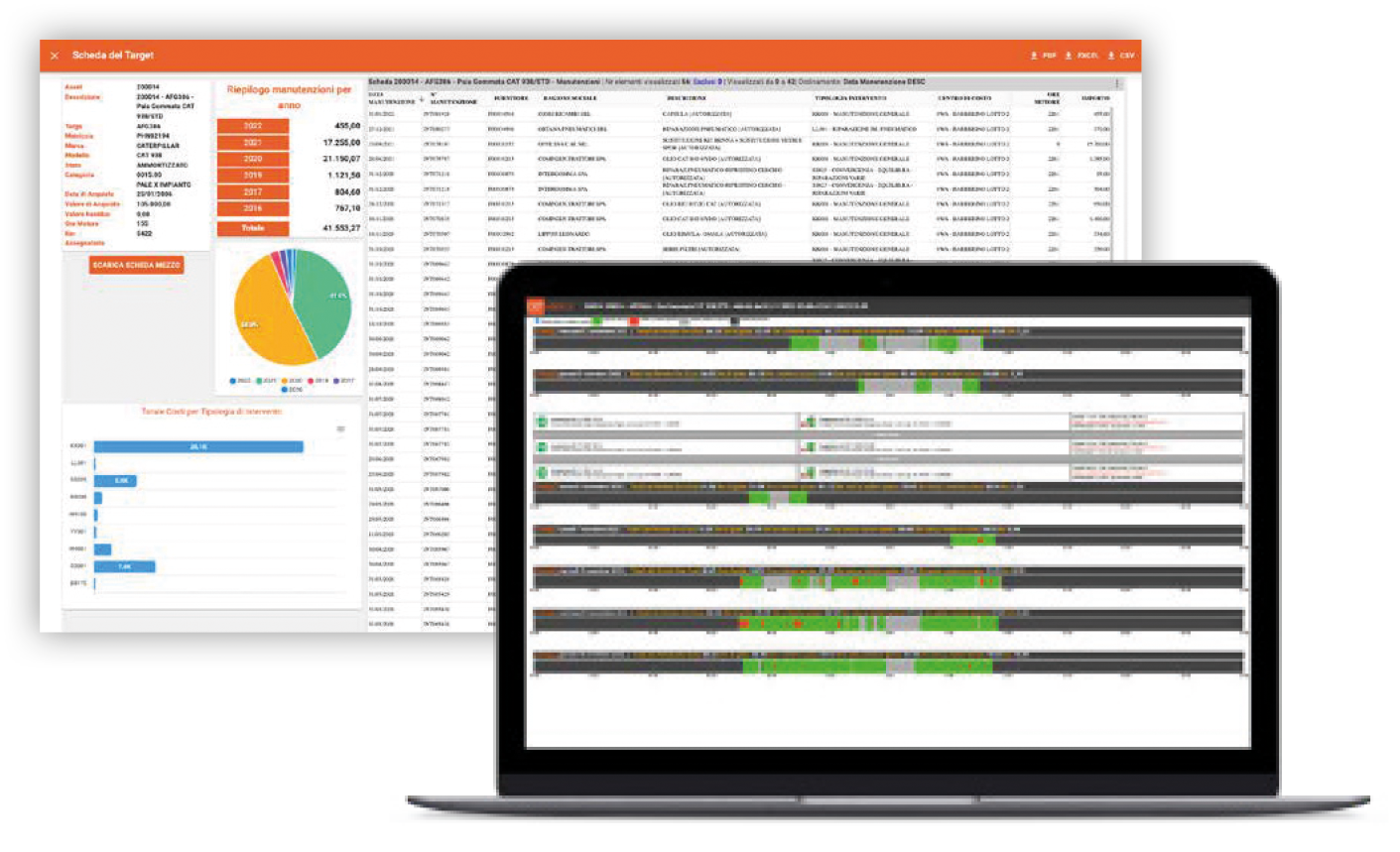 Business Intelligence e reporting con software di geolocalizzazione